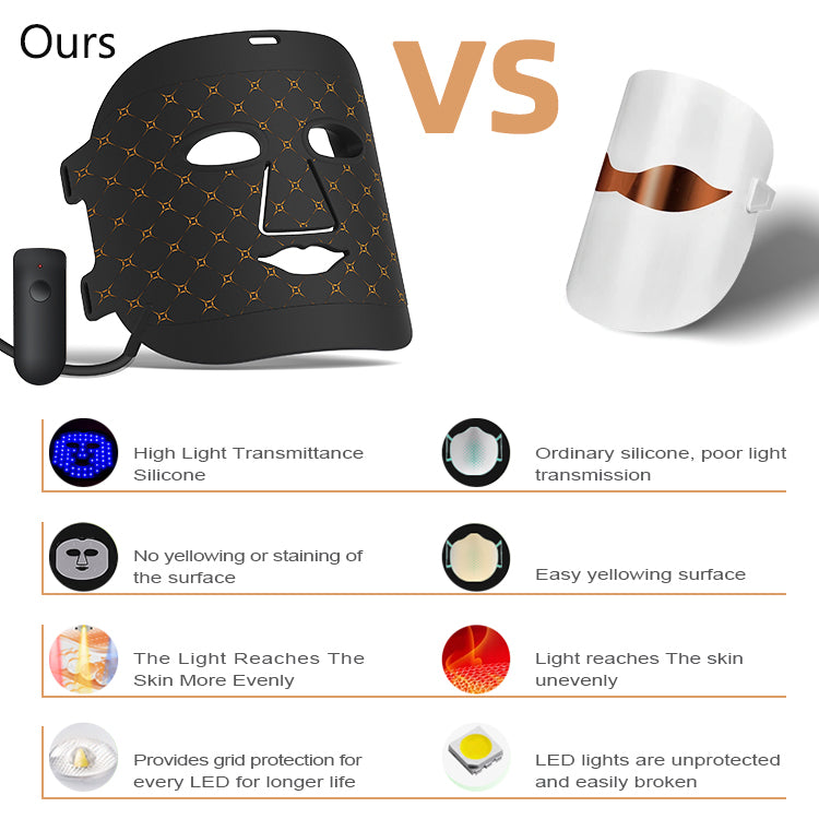 comparing with other products
