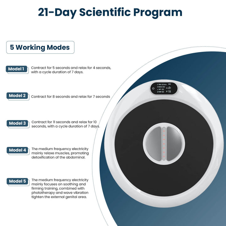 5 working modes