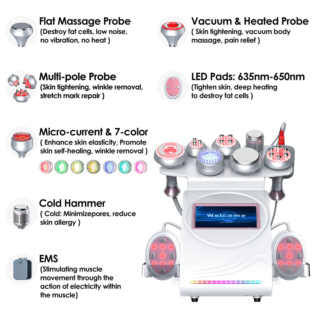 functions of the machine