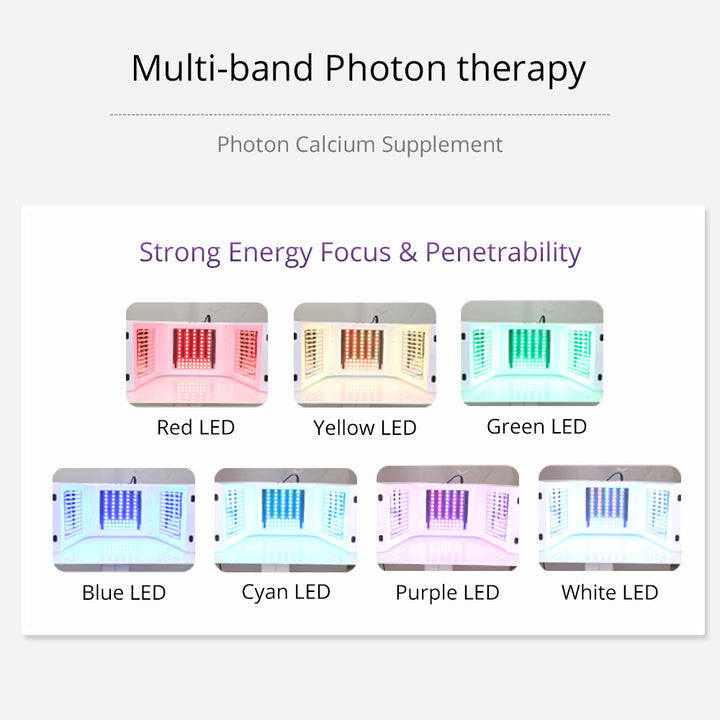 multi-band photon therapy