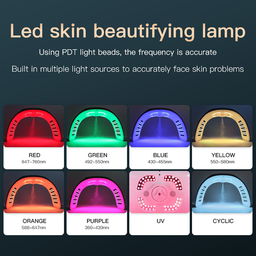 different lights for different functions