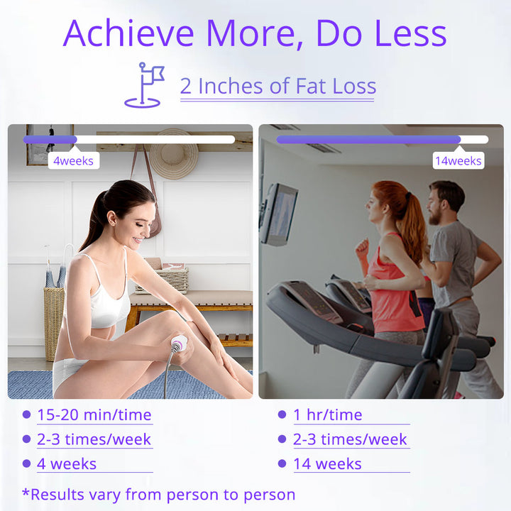 effectiveness of 2 Handles Aristorm S-Shape Machine