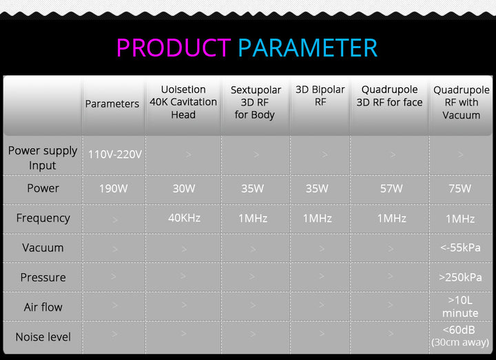 Parameter of 5 in 1 Vacuum Ultrasonic Cavitation Machine