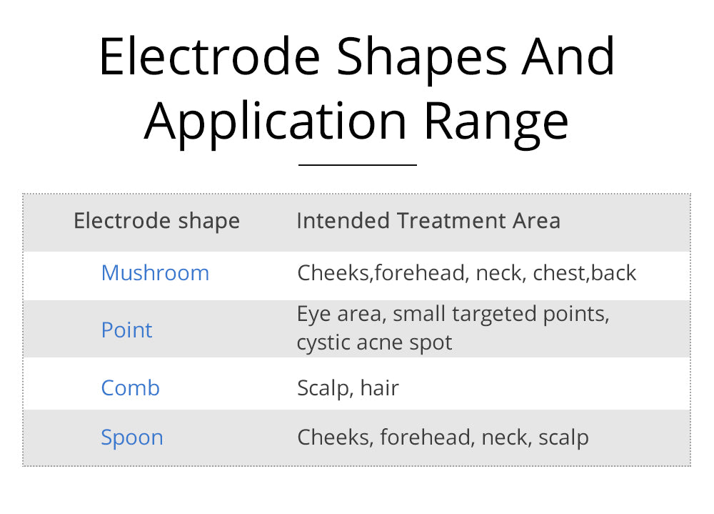 shapes and range of Portable High Frequency Facial Machine