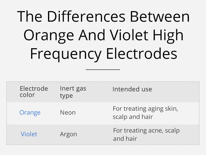 Differences between electrode colors