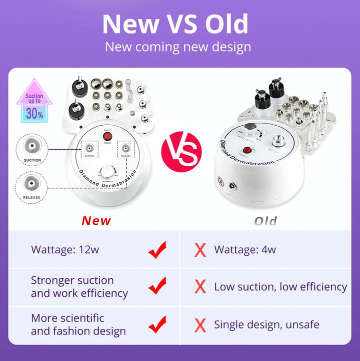 Comparing of new and old machine